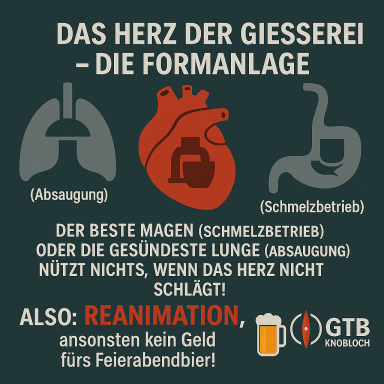 Technischer Cartoon: Formanlage als Kernprozess in der Gießerei.