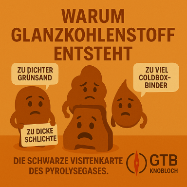 Cartoon zur Entstehung von Glanzkohlenstoff: Pyrolysegase aus organischen Bindern lagern sich an der Gussteiloberfläche ab.
